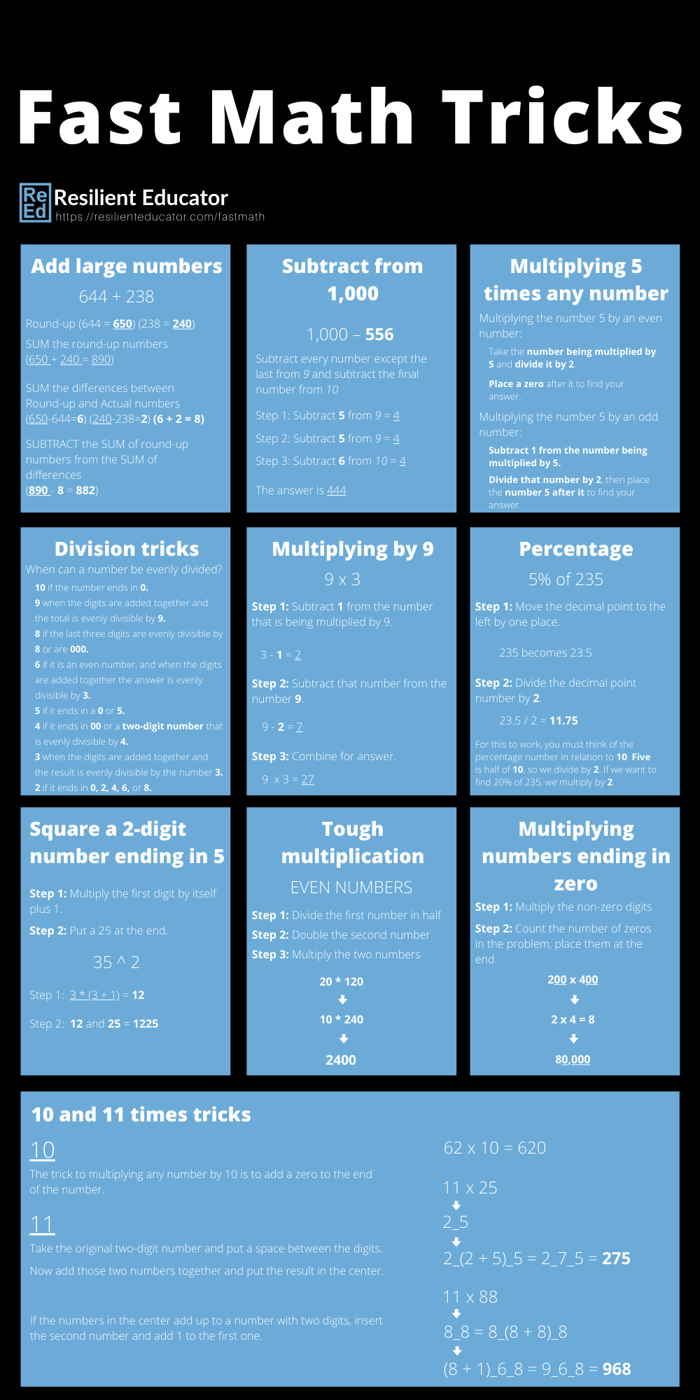 https://resilienteducator.com/wp-content/uploads/sites/34/2012/11/fast-math-tricks.png